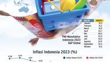 INDEKS HARGA KONSUMEN : Ketar-Ketir Gerak Inflasi