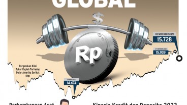 DAMPAK KEBIJAKAN THE FED : Formula Kebal Atasi Tekanan Global