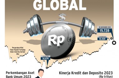 DAMPAK KEBIJAKAN THE FED : Formula Kebal Atasi Tekanan Global