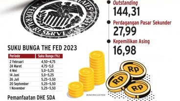 INSTRUMEN MONETER : Pereda Sengatan The Fed