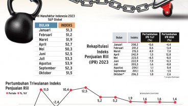 SURVEI BANK INDONESIA : Sinyal Waspada Dunia Usaha