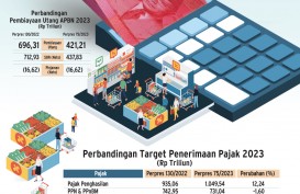 APBN 2023 : Gocek Fiskal di Ujung Warsa