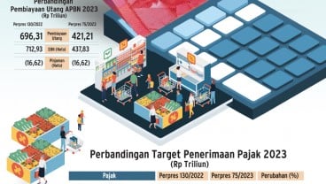 APBN 2023 : Gocek Fiskal di Ujung Warsa