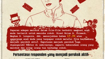 Paparan Film Suburkan Bibit-Bibit Perokok Muda