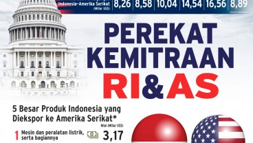 KERJA SAMA BILATERAL : Perekat Kemitraan RI & AS