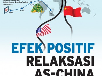 APEC SUMMIT 2023 : Efek Positif Relaksasi AS-China