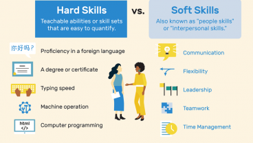 Perbedaan Soft Skill dan Hard Skill, Contoh dan Pentingnya dalam Dunia Kerja