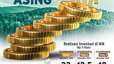 INVESTASI IKN : PR Penting Gaet Asing