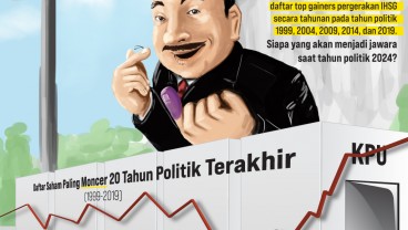 Daftar Saham dengan Kinerja Terbaik pada Tahun Politik, Siapa Jawara Pemilu 2024?