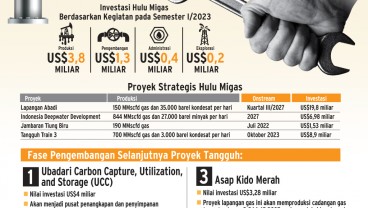 KETAHANAN ENERGI : Tancap Gas Hulu Migas