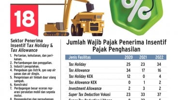 STIMULUS FISKAL 2024 : Pertaruhan Insentif Investasi