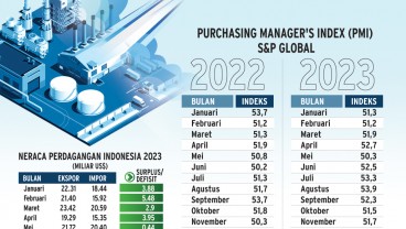 PEMULIHAN EKONOMI : Deru Manufaktur Sambut Nataru