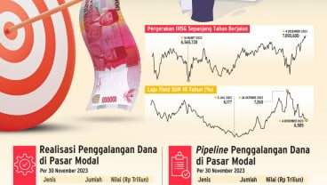 AKSI KORPORASI : Tahun Menantang Galang Dana