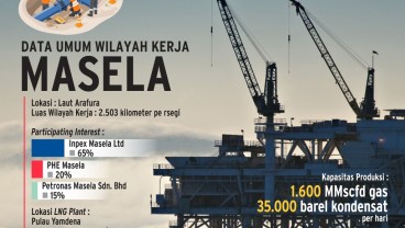 INDUSTRI HULU MIGAS : Gerak Cepat Amankan Masela