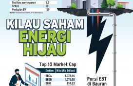 EMITEN ENERGI BARU TERBARUKAN : Kilau Saham Energi Hijau