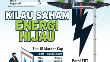 EMITEN ENERGI BARU TERBARUKAN : Kilau Saham Energi Hijau