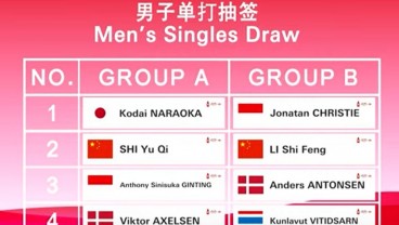 Hasil Drawing BWF World Tour Finals 2023: Ginting Satu Grup dengan Axelsen