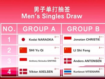 Hasil Drawing BWF World Tour Finals 2023: Ginting Satu Grup dengan Axelsen