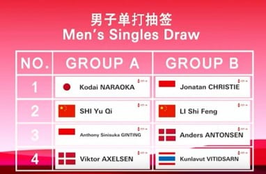 Hasil Drawing BWF World Tour Finals 2023: Ginting Satu Grup dengan Axelsen