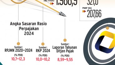 PROSPEK PERPAJAKAN 2024 : Cekak Target Rasio Pajak