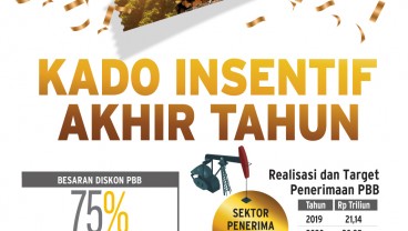 DISKON PBB : Kado Insentif Akhir Tahun