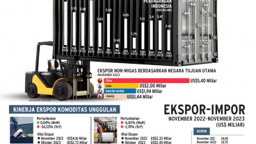 NERACA PERDAGANGAN : Menggedor Laju Ekspor