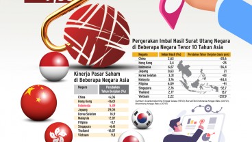 DINAMIKA PASAR KEUANGAN : Jalan Lapang Aliran Dana Asing