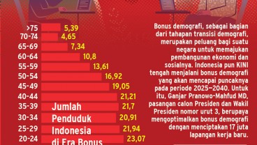 Lapangan Kerja di Era Bonus Demografi