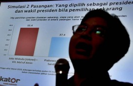 Hasil Survei Capres 2024 Terbaru: Indikator Politik Catat Prabowo-Gibran Melaju