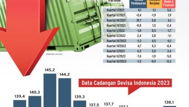 PENGUATAN EKSPOR : Berkelit dari Defisit Transaksi Berjalan