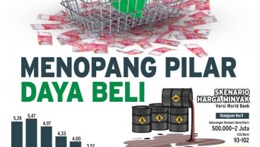 INFLASI INTI RENDAH : Menopang Pilar Daya Beli