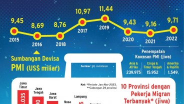 Komitmen untuk Duta Bangsa dan Pahlawan Devisa