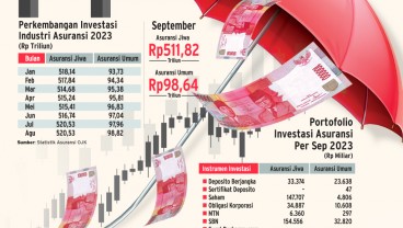 ARAH INVESTASI : Siasat Asuransi Tetap Cuan