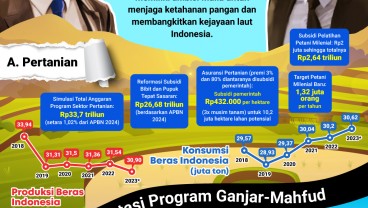 Mengembalikan Kejayaan Pertanian dan Kelautan Indonesia