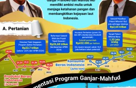 Mengembalikan Kejayaan Pertanian dan Kelautan Indonesia