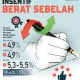 KEYAKINAN KONSUMEN : Mencegah Insentif Berat Sebelah