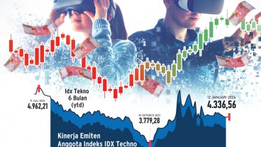 KINERJA EMITEN : TAHUN PEMBUKTIAN SAHAM TEKNOLOGI