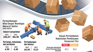 INDUSTRI PENGOLAHAN : Mencegah Kendur Manufaktur