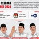 Pertama Kali, KPU Tetapkan 2 Moderator Perempuan di Debat Pilpres 2024