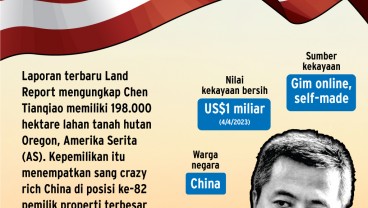 Berkenalan dengan Sosok Raja Tanah AS Asal China Chen Tianqiao