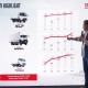 Isuzu Kuasai Pangsa Pasar Kendaraan Komersial Sepanjang 2023