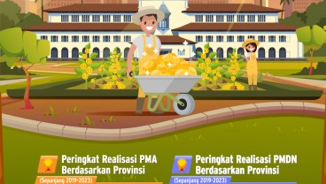 Mengintip Provinsi yang Jadi Jawara dalam Menggaet Investasi