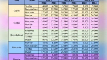 Ini Daftar Kenaikan Tarif Tol Surabaya-Gresik per 4 Februari