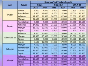 Ini Daftar Kenaikan Tarif Tol Surabaya-Gresik per 4 Februari