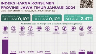 Ringkasan Inflasi dan Deflasi Jatim pada Januari 2024