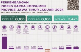 Ringkasan Inflasi dan Deflasi Jatim pada Januari 2024