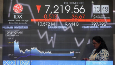 IHSG Kemarin Ditutup Terkoreksi Tipis, Hari Ini Mampu Rebound?