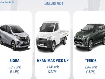 Penjualan Ritel Daihatsu Naik 12,5% Pada Januari 2024