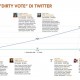 Tren Film Dirty Vote di Twitter, TikTok dan Berita Online