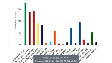 PKB, PDIP, Gerindra, Tiga Besar Perolehan Suara Legislatif Pemilu di Jatim